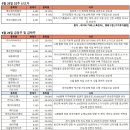 라온바이오(주) 이미지