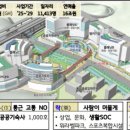 반월부동산