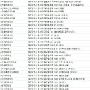 성서연합치과의원 이미지