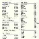 국제통닭삼산초교점