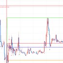 그린리소스 5%먹은 차트 이미지