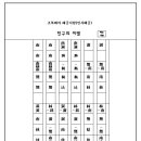 (해금악보)친구의 이별 - 서편의 달이 호숫가에 질때에 - 스페인 민요 이미지