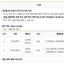 농협식품전 네이버블로그