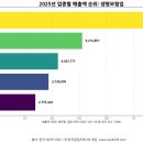 농협생명보험(주) 이미지