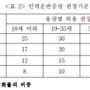 유성 비상소화장치-19호 | 선박건조 및 수리업의 위험관리방안