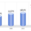 초록마을 공채정보ㅣ[초록마을] 2012년 하반기 공개채용 요점정리를 확인하세요!!!! 이미지