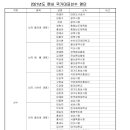 2021-22시즌 펜싱 국가대표 선발 명단 이미지