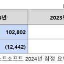 (주)엑스알에이아이 이미지