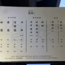 창현 | 서울대입구 샤로수길 돈까스 맛집 ‘돈카츠창현’ 안심·등심 솔직후기