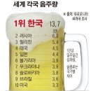 술꾼