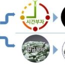 (주)멘토뱅크 이미지