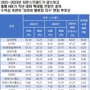 투제이시스
