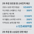 재난지원금 10조 풀면서.. 소상공인 손실보상엔 1곳당 月20만원뿐 이미지