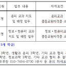 단양고등학교 이미지