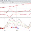 한창 남북경협주 편화 크루즈 사업 진행 예정 및 조국 관련주, 2019년 수혜주 주목 이미지