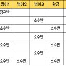 셜대학원황금지점
