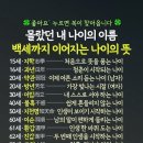 몰랐던 내 나이의 이름...백세까지 이어지는 나이의 뜻 이미지
