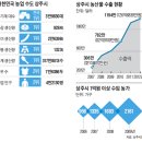 노후 준비 이미지