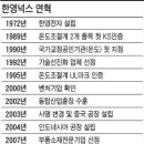 한영계측기 이미지