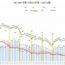 REC_SMP 현물시장 가격 추이(2017~2022) 이미지