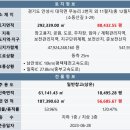 안성 대덕물류센터