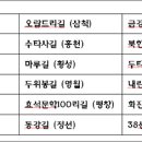 명품 이미지