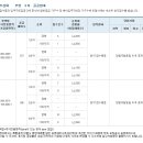 삼화지구 부영 3차 공공임대 청약 결과 이미지