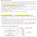 아름다운유치원 이미지