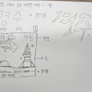 Re: - 3주차 - 닌텐도 스위치 경주 에디션 커버 아이디어 스케치 이미지