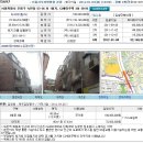 은평구 녹번동 다세대주택(18평형)9,216만원---감정가의 51% 이미지