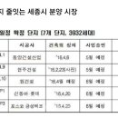 현주건설 이미지
