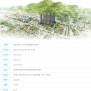 광교산더샵퍼스트파크 이미지