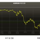 버크셔 세상