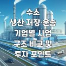 로지스포인트평택물류센터 | 수소 생산·저장·운송 기업별 사업 구조 비교 및 투자 포인트
