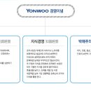(주)연우산업개발