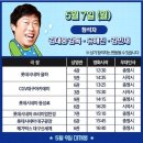 CGV 울산성남 2관 이미지