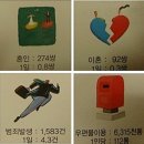 완도치과의원 이미지