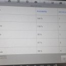 보쉬카서비스 운정점 이미지