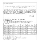 소로3-197 네이버블로그