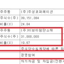 (주)세고스 이미지