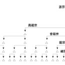 현대사회 문중의 의미와 역할 이미지