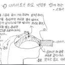 [소림사방장 강의]다이아토닉 하모니카 밴딩 방법 이미지