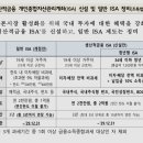 ISA도 설마 바뀌나요? 이미지