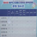 동작구지회
