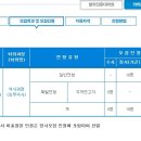 충북대학교 의학전문대학원 이미지