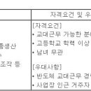 (01월 15일 마감) 앰코테크놀로지코리아(주) - 제조직 모집 이미지