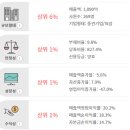 에스에프씨