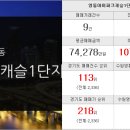비젼탑공인중개사사무소 이미지