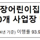 2025년 직장어린이집 설치 의무 미이행 20개 사업장 명단 공표