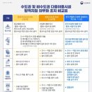 더블유엔코 이미지